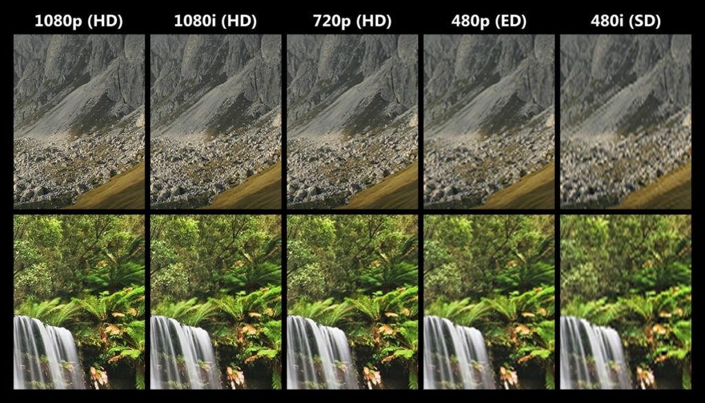 Was ist der Unterschied zwischen SD, HD, 2k und 4k?